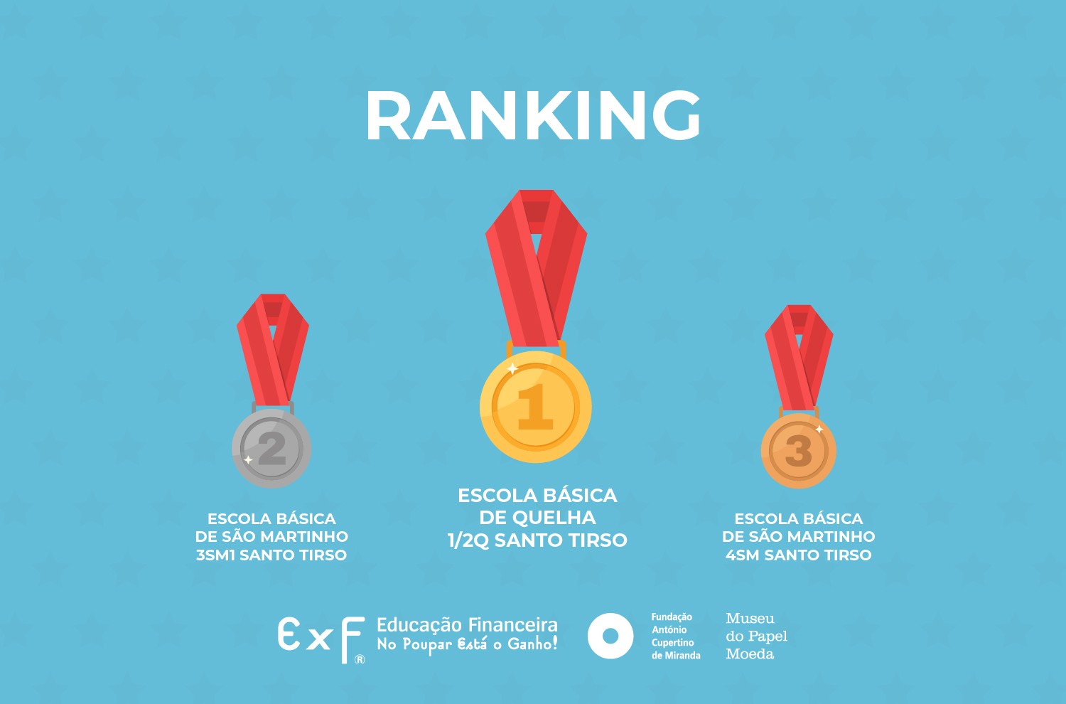 Ranking interturmas: Descubra a quem pertencem os lugares do Pódio em fevereiro!