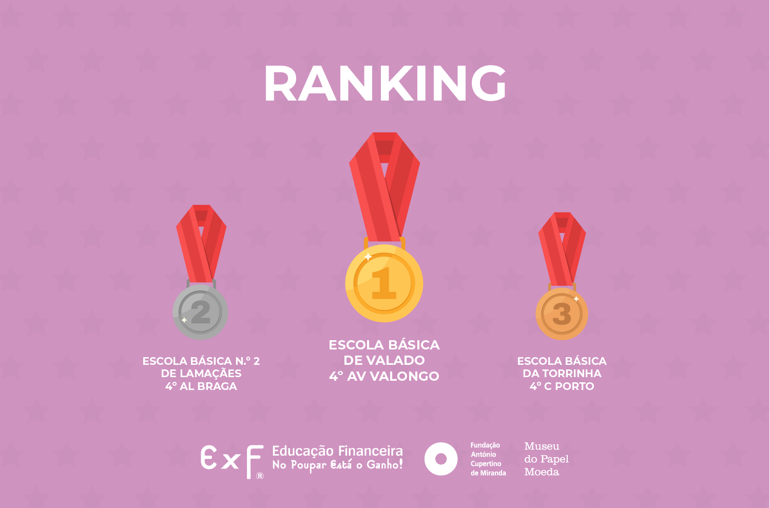 Ranking Mensal: As turmas que conquistaram o pódio em abril